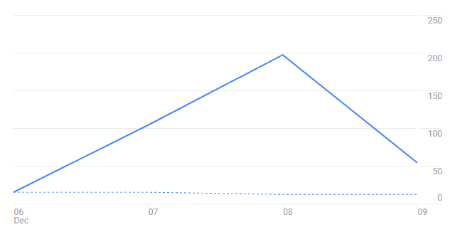 how to make affiliate sales